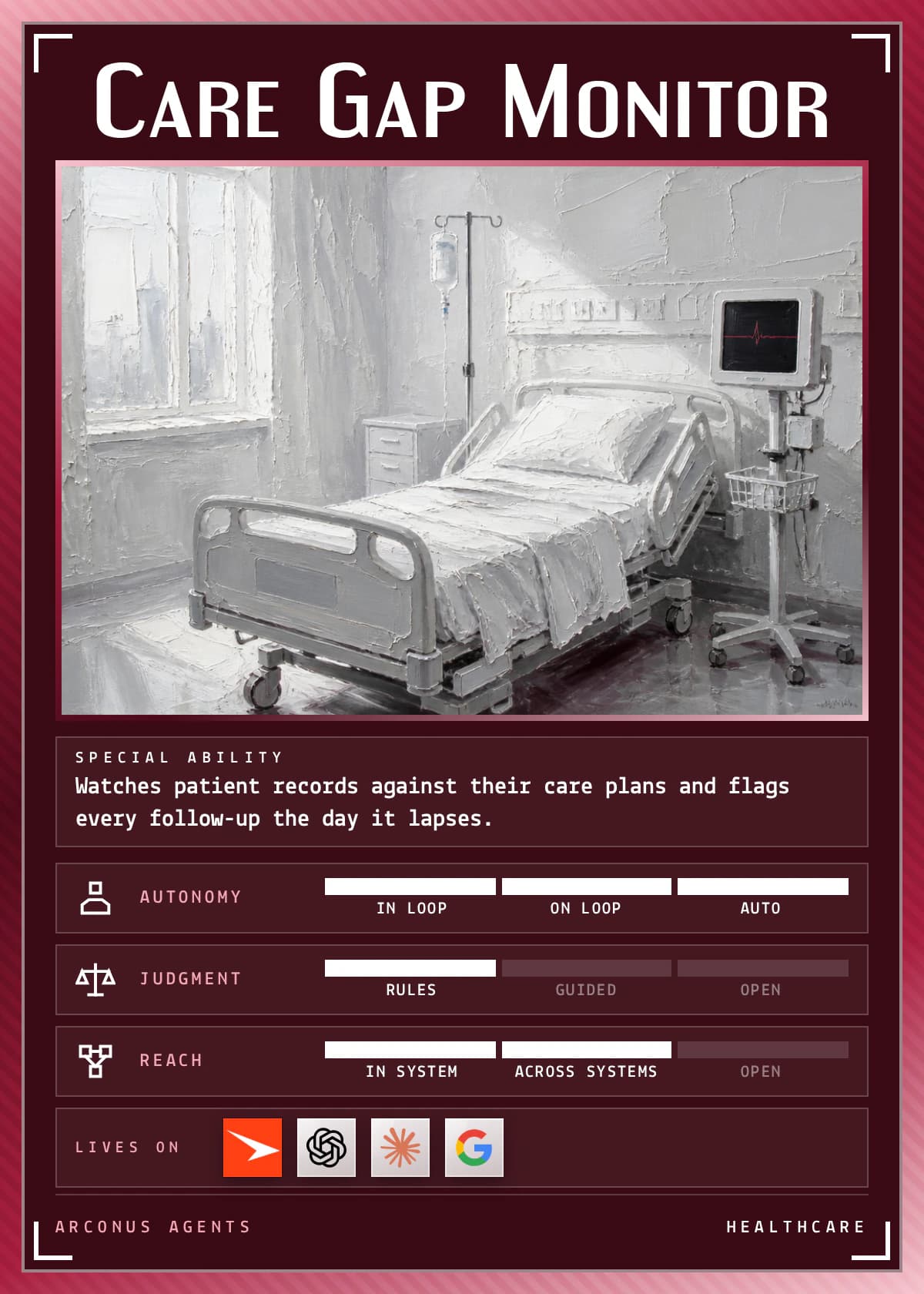 Care Gap Monitor agent card